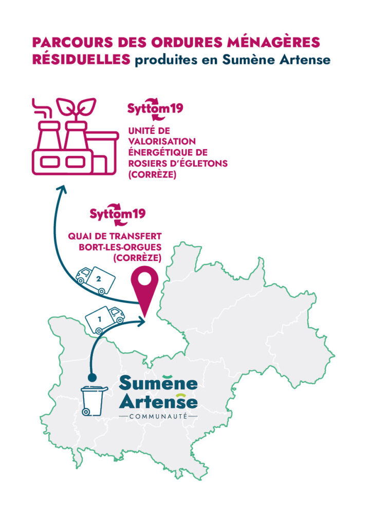 Les ordures ménagères résiduelles produites en Sumène Artense voyagent dans un premier temps jusqu'à un quai de transfert situé à Bort-les-Orgues (Corrèze) puis sont acheminées sur l'unité de valorisation énergétique de Rosiers d'Egletons (Corrèze) - Agrandir l'image, fenêtre modale