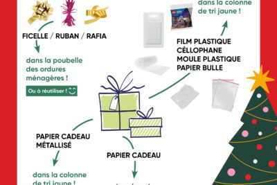 Agrandir l'image 4 sur 6, fenêtre modale