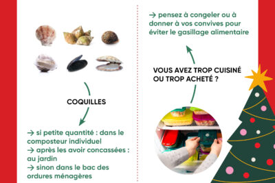 Agrandir l'image 1 sur 6, fenêtre modale